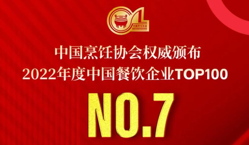 2022年度中國餐飲企業(yè)TOP100第七名，朝天門餐飲控股集團連續(xù)11年獲此殊榮！